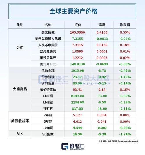凌晨公布！中欧达开云体育 开云平台成多项共识；俄黑海舰队司令遇袭身亡？蔚来深夜紧急澄清！(图2)