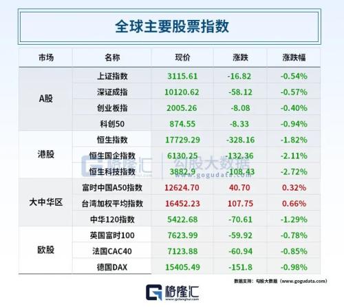 凌晨公布！中欧达开云体育 开云平台成多项共识；俄黑海舰队司令遇袭身亡？蔚来深夜紧急澄清！(图5)