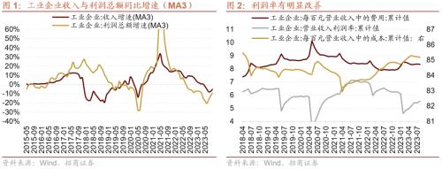 行业景气观察：工业企业盈利加速改善8月新接和手持船舶订单增幅扩大kaiyun网站(图3)