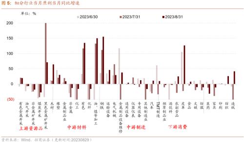 行业景气观察：工业企业盈利加速改善8月新接和手持船舶订单增幅扩大kaiyun网站(图5)