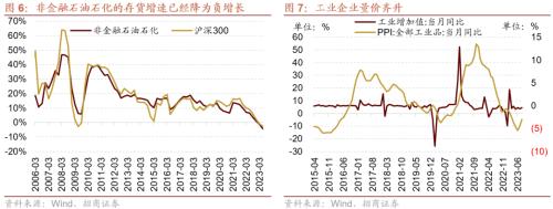 行业景气观察：工业企业盈利加速改善8月新接和手持船舶订单增幅扩大kaiyun网站(图6)