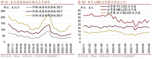 行业景气观察：工业企业盈利加速改善8月新接和手持船舶订单增幅扩大kaiyun网站(图7)