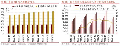 行业景气观察：工业企业盈利加速改善8月新接和手持船舶订单增幅扩大kaiyun网站(图8)