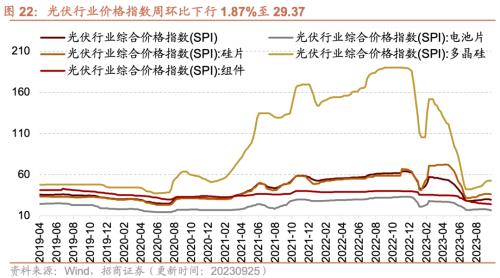 行业景气观察：工业企业盈利加速改善8月新接和手持船舶订单增幅扩大kaiyun网站(图10)