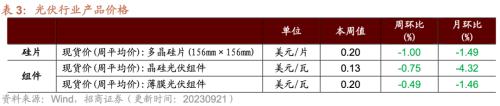 行业景气观察：工业企业盈利加速改善8月新接和手持船舶订单增幅扩大kaiyun网站(图11)