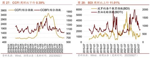 行业景气观察：工业企业盈利加速改善8月新接和手持船舶订单增幅扩大kaiyun网站(图14)