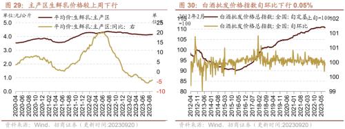 行业景气观察：工业企业盈利加速改善8月新接和手持船舶订单增幅扩大kaiyun网站(图15)