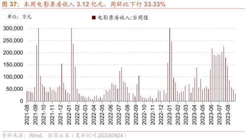 行业景气观察：工业企业盈利加速改善8月新接和手持船舶订单增幅扩大kaiyun网站(图16)