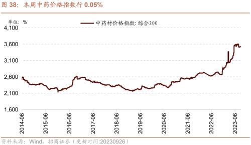 行业景气观察：工业企业盈利加速改善8月新接和手持船舶订单增幅扩大kaiyun网站(图17)