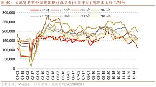 行业景气观察：工业企业盈利加速改善8月新接和手持船舶订单增幅扩大kaiyun网站(图19)