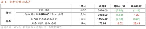 行业景气观察：工业企业盈利加速改善8月新接和手持船舶订单增幅扩大kaiyun网站(图20)