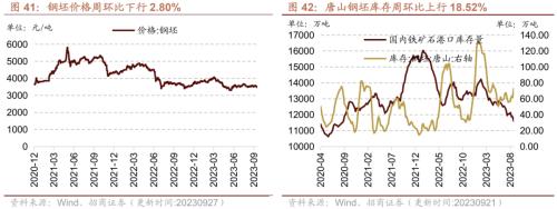 行业景气观察：工业企业盈利加速改善8月新接和手持船舶订单增幅扩大kaiyun网站(图21)