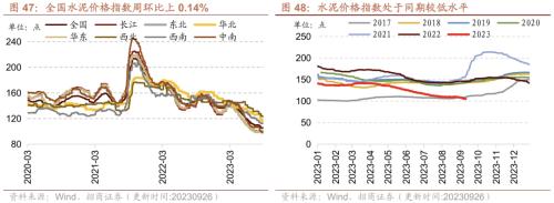 行业景气观察：工业企业盈利加速改善8月新接和手持船舶订单增幅扩大kaiyun网站(图22)