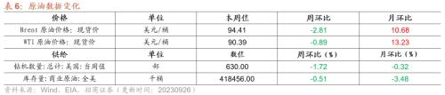 行业景气观察：工业企业盈利加速改善8月新接和手持船舶订单增幅扩大kaiyun网站(图23)