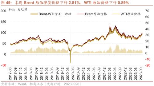 行业景气观察：工业企业盈利加速改善8月新接和手持船舶订单增幅扩大kaiyun网站(图24)