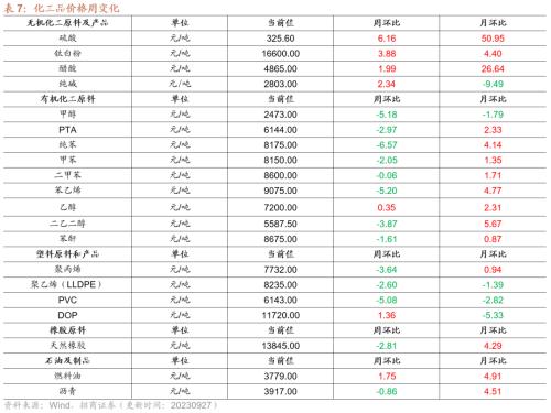 行业景气观察：工业企业盈利加速改善8月新接和手持船舶订单增幅扩大kaiyun网站(图25)