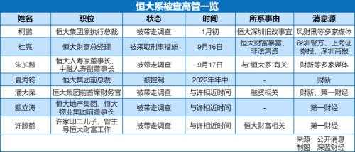  许家印的“中秋劫”，儿子也被带走了 