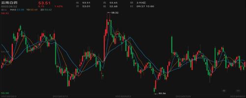  下属公司发布致歉声明背后，研发费用率仅0.7%的云南白药用什么拼？| 公司汇 