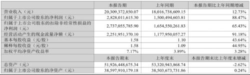  下属公司发布致歉声明背后，研发费用率仅0.7%的云南白药用什么拼？| 公司汇 