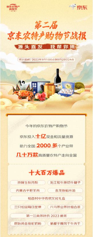 【新闻稿】京东农特产节发战报:京鲜生秋月梨等十大爆品热销百万 主要农产品销售火爆