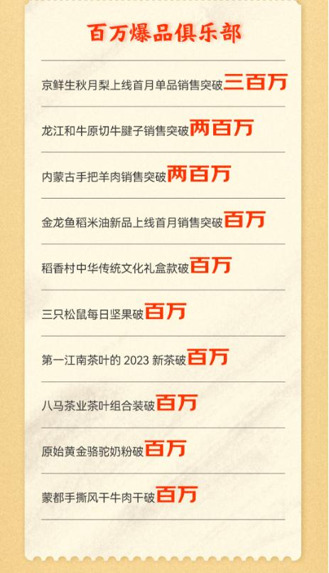 【新闻稿】京东农特产节发战报:京鲜生秋月梨等十大爆品热销百万 主要农产品销售火爆