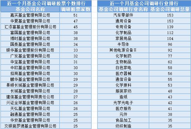 华为鸿蒙板块大涨8位基金经理发生九游会任职变动(图4)