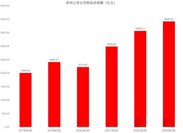 苏州上市公司稿件
