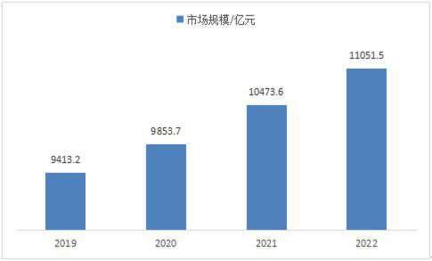 数字能源 研究报告第一部