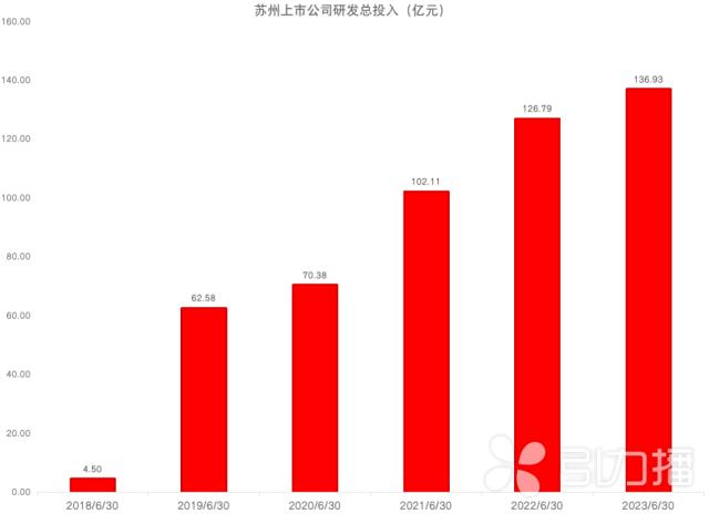 苏州上市公司稿件
