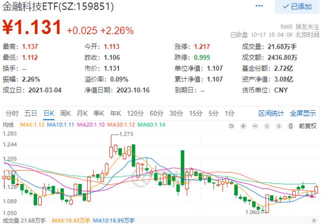 20231017整体复盘日报