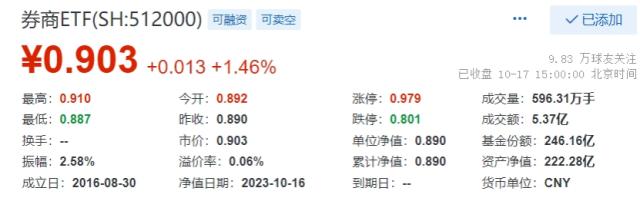 20231017整体复盘日报