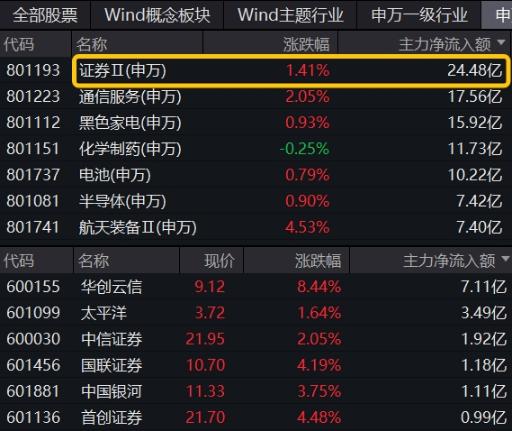 20231017整体复盘日报