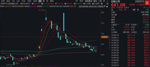 20231017整体复盘日报