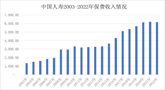 全球寿险市值排行榜