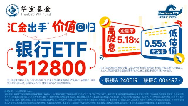 银行ETF（512800）盘中资讯1020