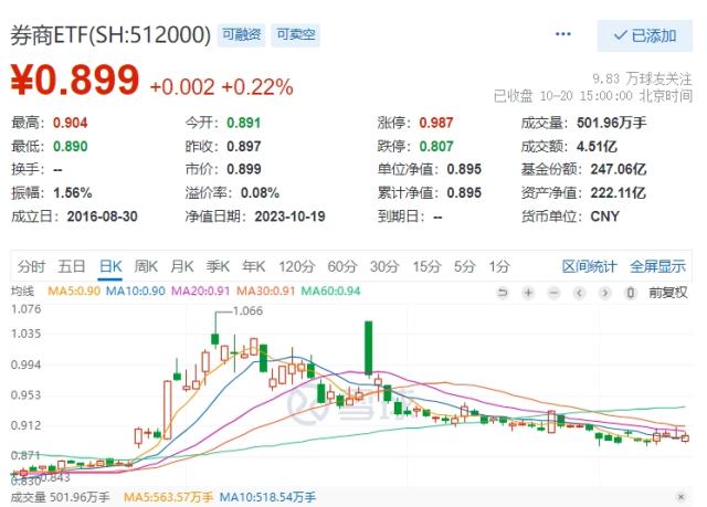 20231020整体复盘日报