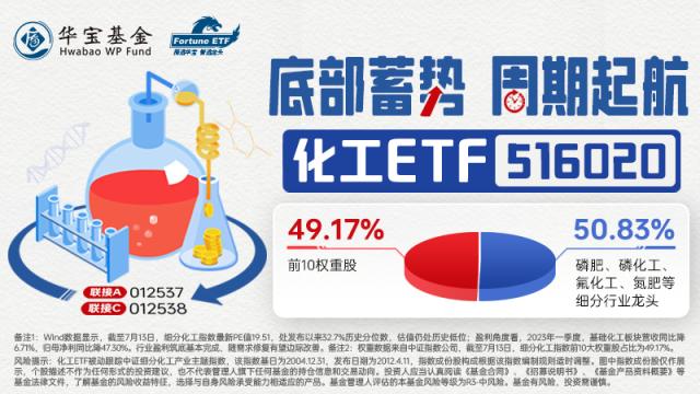 20231020化工ETF盘中资讯帖