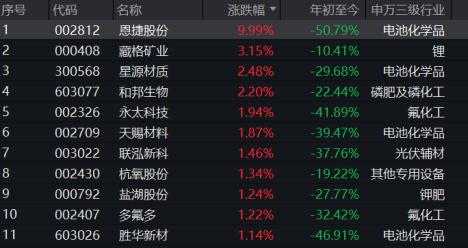 20231020整体复盘日报