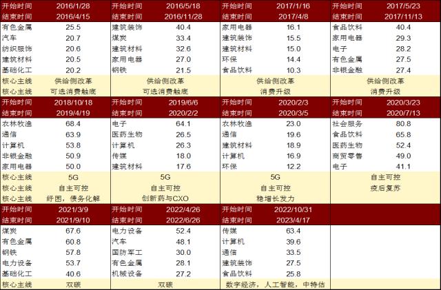 20231020整体复盘日报