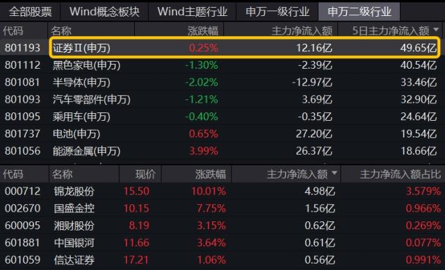 20231020整体复盘日报