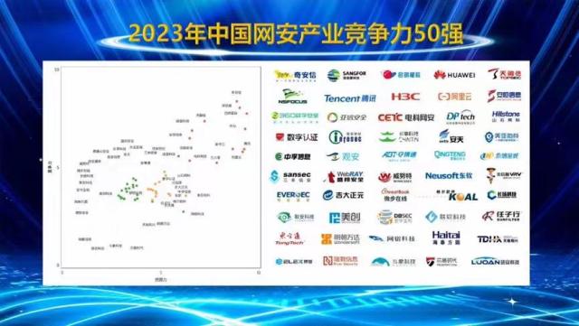 奇安信中标河北联通网络安全集采