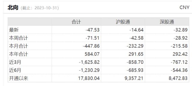 20231031整体日报复盘