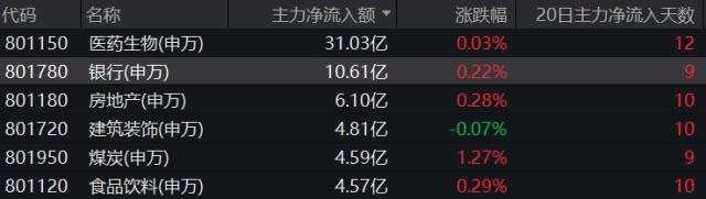 20231031整体日报复盘