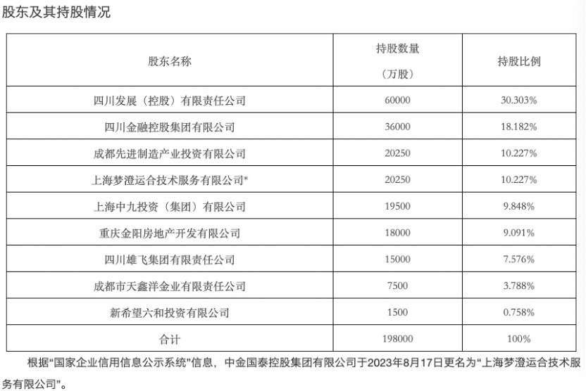 国宝人寿股权连遭3次流拍，此前刚迎来第3任董事长，多家股东股权仍被质押