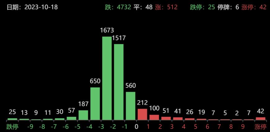 龙虎榜｜4机构卖出5亿元<span class=