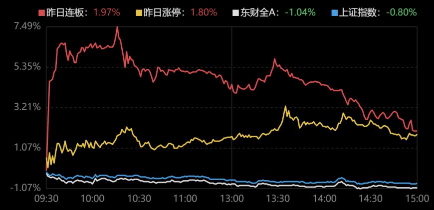 龙虎榜｜4机构卖出5亿元浪潮信息，欢乐海岸5000万元抄底