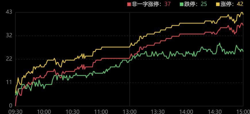 龙虎榜｜4机构卖出5亿元浪潮信息，欢乐海岸5000万元抄底
