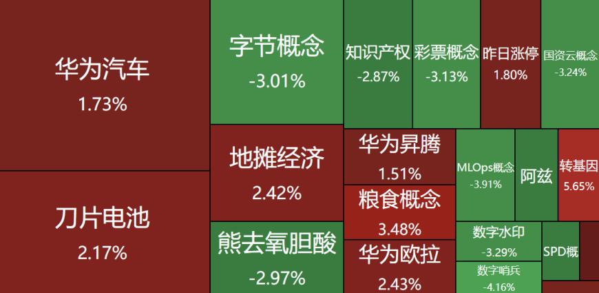 龙虎榜｜4机构卖出5亿元浪潮信息，欢乐海岸5000万元抄底