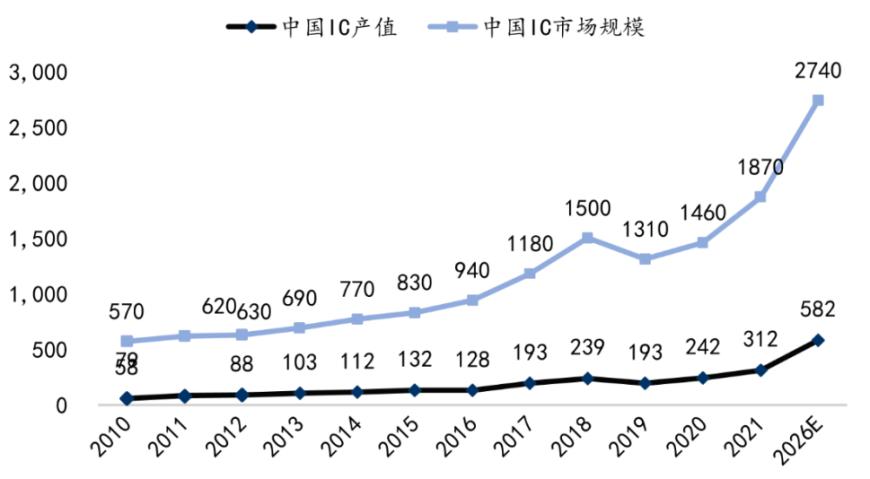 如何一键布局医药、半导体和小盘成长？