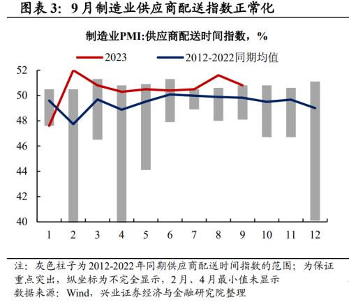  兴证宏观段超 | 制造业产需继续回升、库存分化——9月PMI数据点评 
